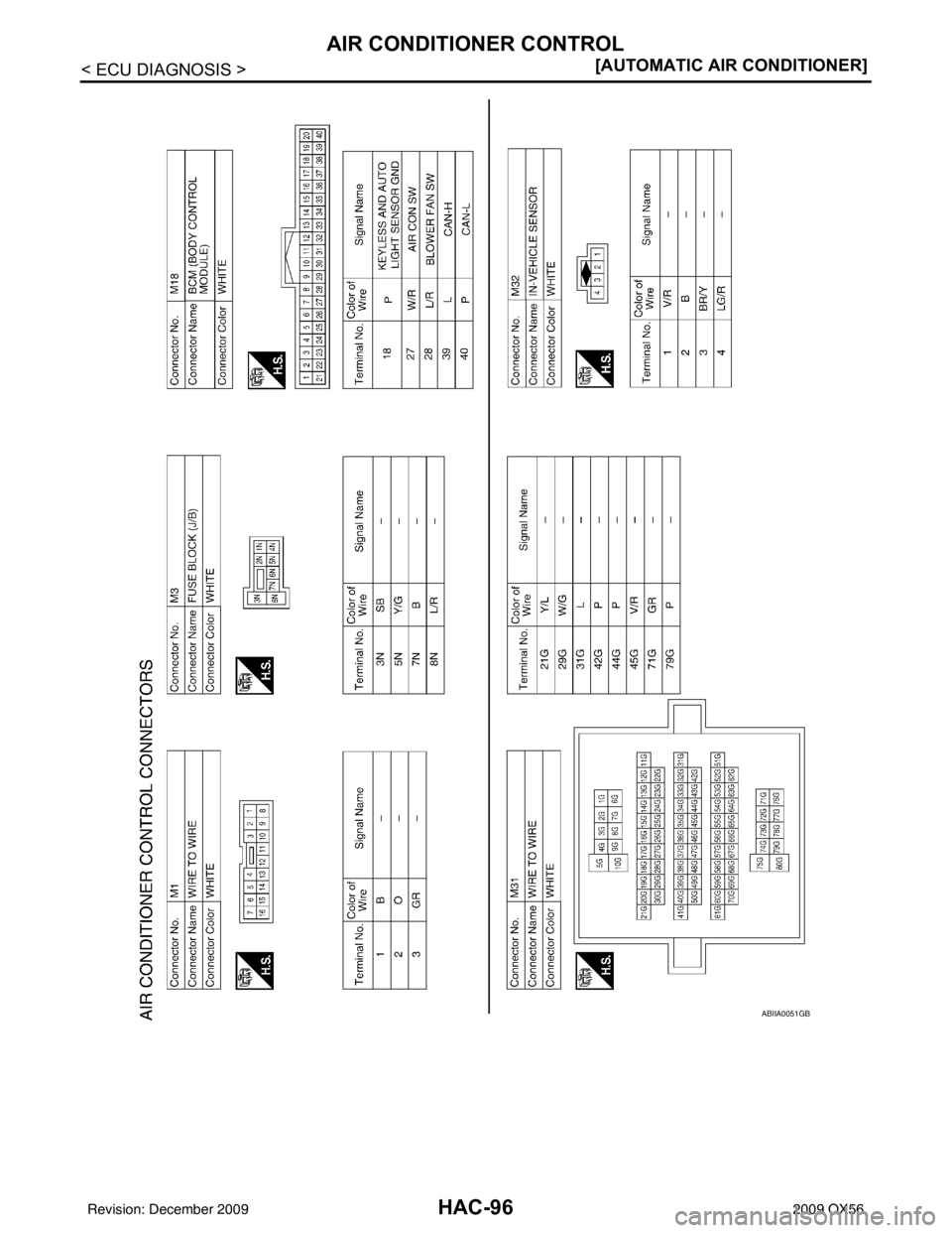 INFINITI QX56 2009  Factory Service Manual HAC-96
< ECU DIAGNOSIS >[AUTOMATIC AIR CONDITIONER]
AIR CONDITIONER CONTROL
ABIIA0051GB
Revision: December 20092009 QX56 