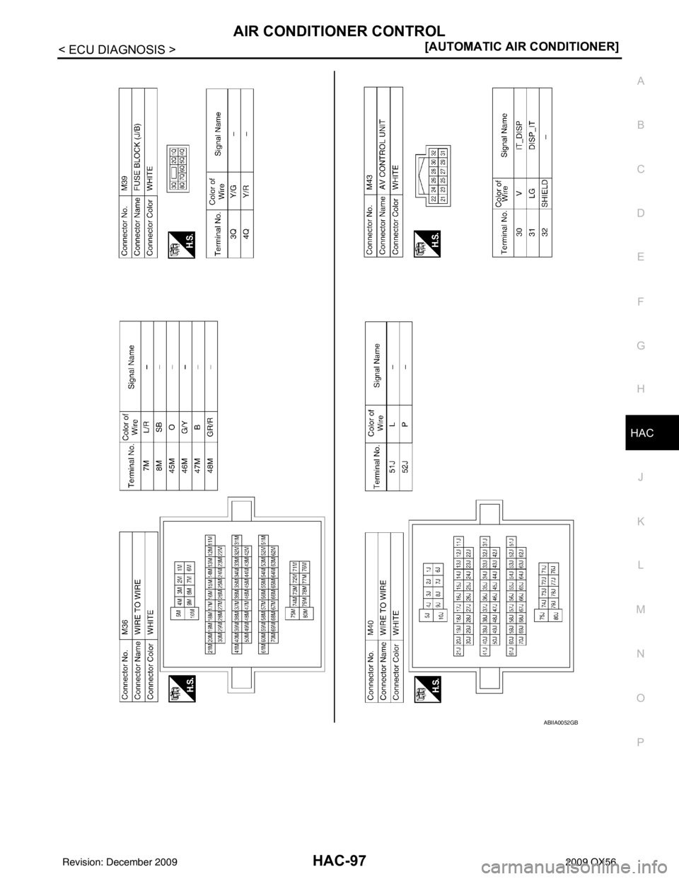INFINITI QX56 2009  Factory Service Manual AIR CONDITIONER CONTROLHAC-97
< ECU DIAGNOSIS > [AUTOMATIC AIR CONDITIONER]
C
D
E
F
G H
J
K L
M A
B
HAC
N
O P
ABIIA0052GB
Revision: December 20092009 QX56 