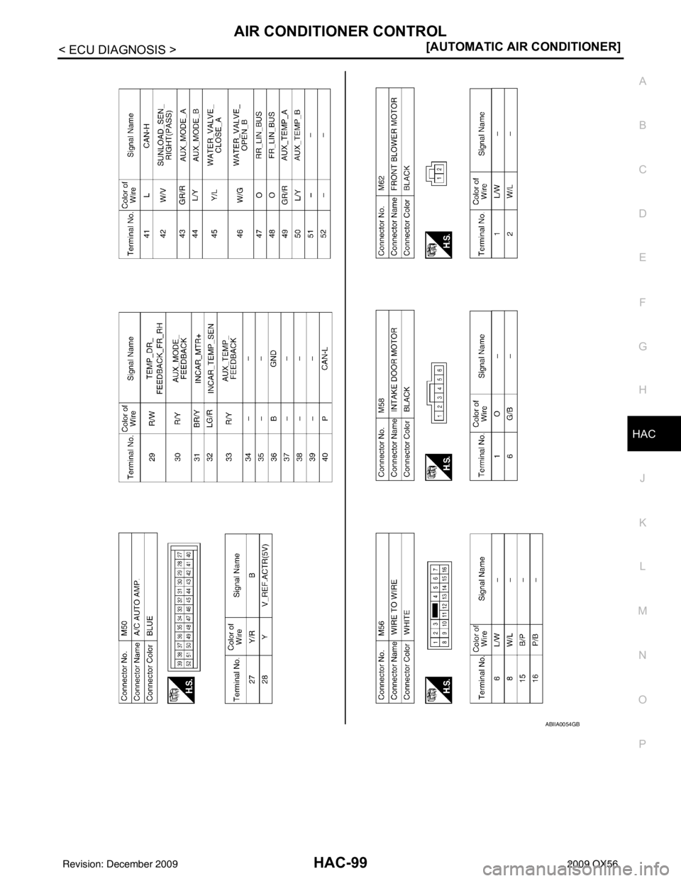 INFINITI QX56 2009  Factory Service Manual AIR CONDITIONER CONTROLHAC-99
< ECU DIAGNOSIS > [AUTOMATIC AIR CONDITIONER]
C
D
E
F
G H
J
K L
M A
B
HAC
N
O P
ABIIA0054GB
Revision: December 20092009 QX56 