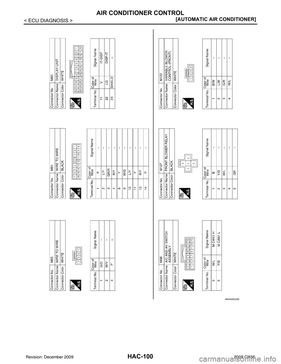 INFINITI QX56 2009  Factory Service Manual HAC-100
< ECU DIAGNOSIS >[AUTOMATIC AIR CONDITIONER]
AIR CONDITIONER CONTROL
ABIIA0055GB
Revision: December 20092009 QX56 