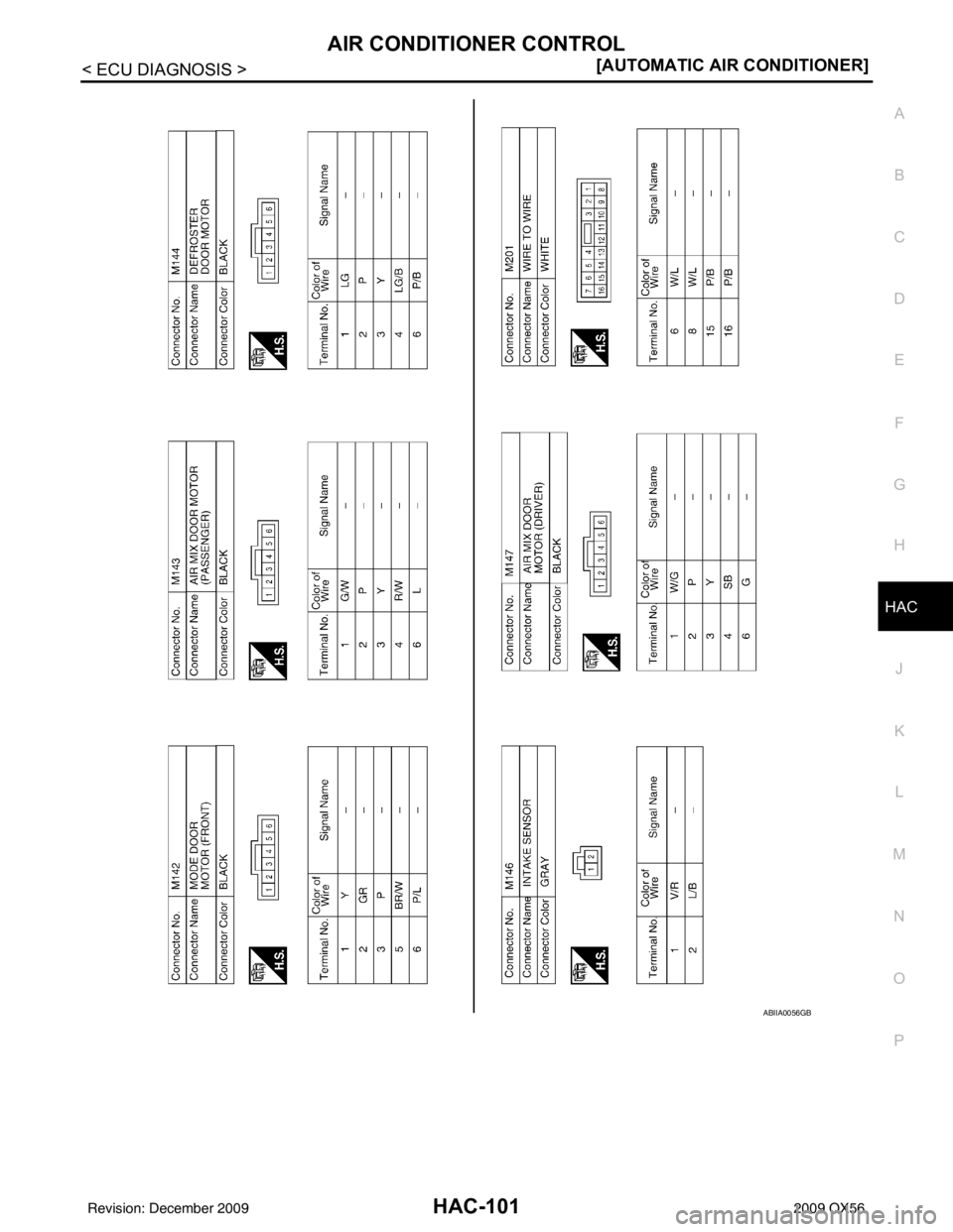 INFINITI QX56 2009  Factory Service Manual AIR CONDITIONER CONTROLHAC-101
< ECU DIAGNOSIS > [AUTOMATIC AIR CONDITIONER]
C
D
E
F
G H
J
K L
M A
B
HAC
N
O P
ABIIA0056GB
Revision: December 20092009 QX56 