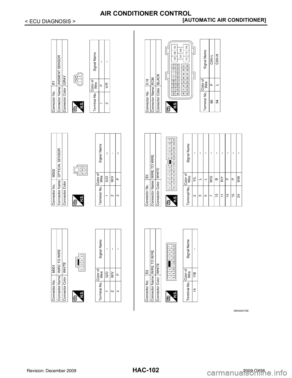 INFINITI QX56 2009  Factory Service Manual HAC-102
< ECU DIAGNOSIS >[AUTOMATIC AIR CONDITIONER]
AIR CONDITIONER CONTROL
ABIIA0057GB
Revision: December 20092009 QX56 