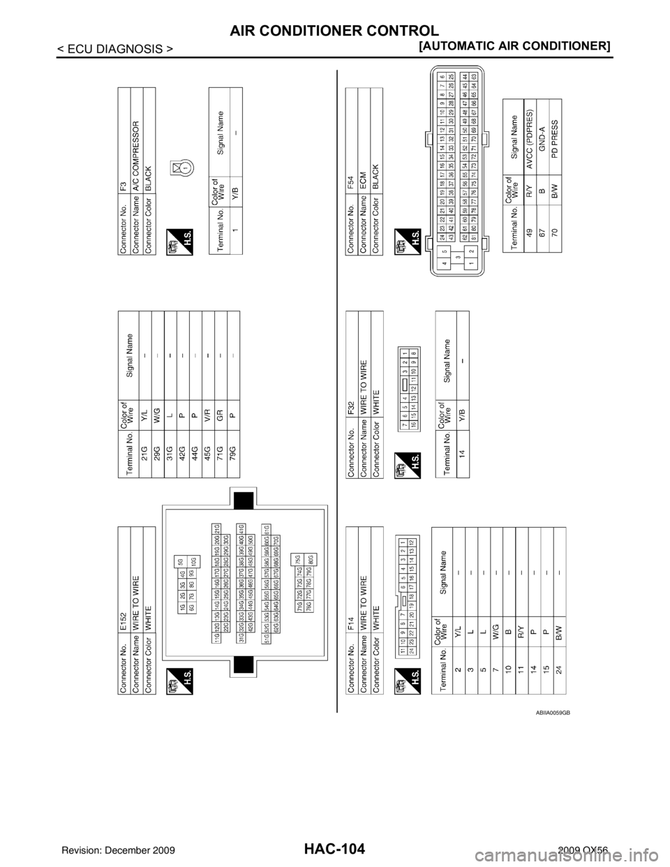 INFINITI QX56 2009  Factory Service Manual HAC-104
< ECU DIAGNOSIS >[AUTOMATIC AIR CONDITIONER]
AIR CONDITIONER CONTROL
ABIIA0059GB
Revision: December 20092009 QX56 