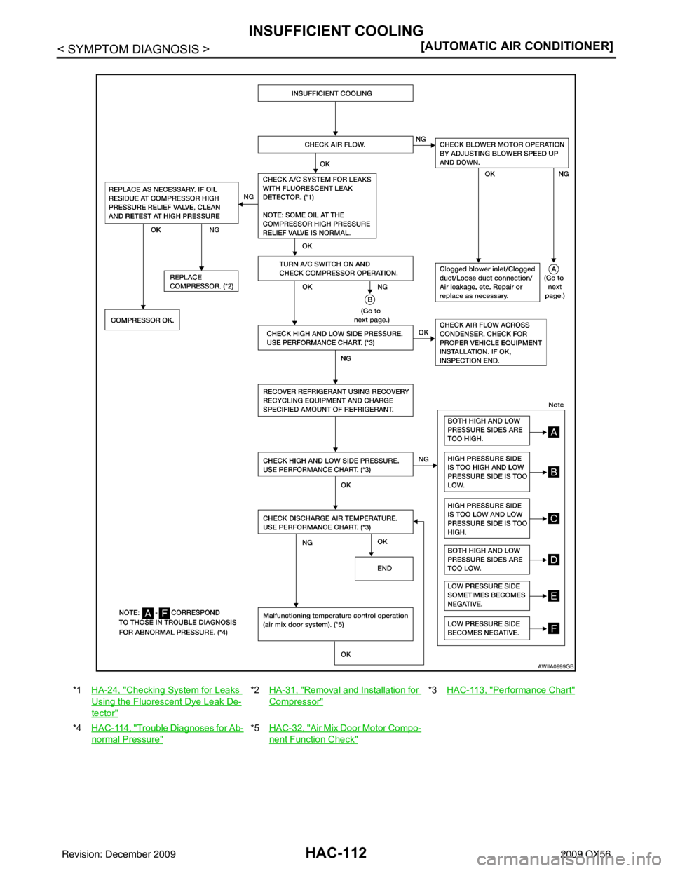 INFINITI QX56 2009  Factory Service Manual HAC-112
< SYMPTOM DIAGNOSIS >[AUTOMATIC AIR CONDITIONER]
INSUFFICIENT COOLING
*1
HA-24, "Checking System for Leaks 
Using the Fluorescent Dye Leak De-
tector"
*2HA-31, "Removal and Installation for 
C