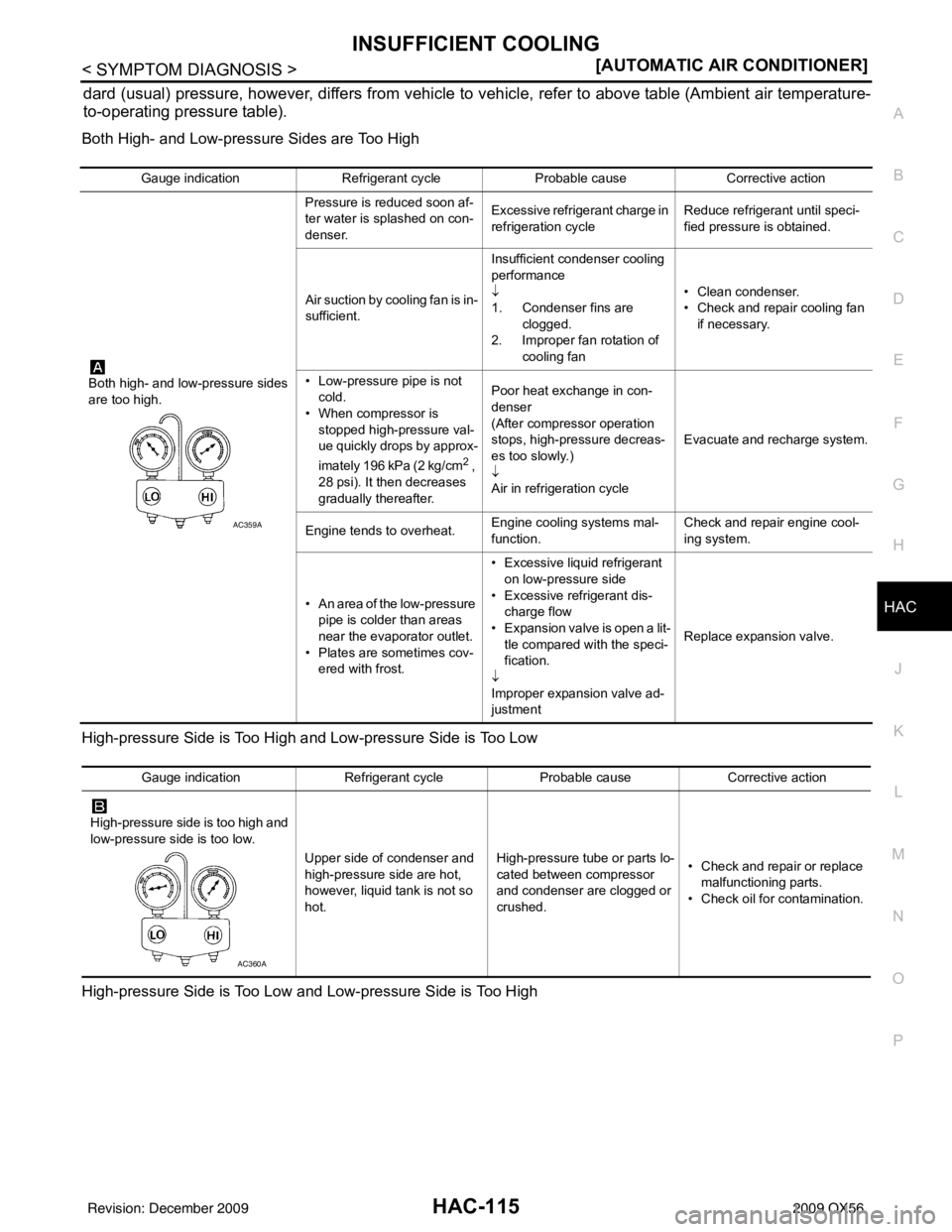 INFINITI QX56 2009  Factory Service Manual INSUFFICIENT COOLINGHAC-115
< SYMPTOM DIAGNOSIS > [AUTOMATIC AIR CONDITIONER]
C
D
E
F
G H
J
K L
M A
B
HAC
N
O P
dard (usual) pressure, however, differs from vehicle to vehicle, refer to above table (A