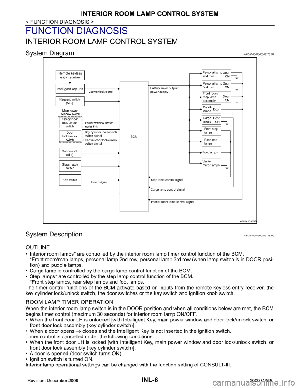 INFINITI QX56 2009  Factory Service Manual INL-6
< FUNCTION DIAGNOSIS >
INTERIOR ROOM LAMP CONTROL SYSTEM
FUNCTION DIAGNOSIS
INTERIOR ROOM LAMP CONTROL SYSTEM
System DiagramINFOID:0000000003776239
System DescriptionINFOID:0000000003776240
OUTL