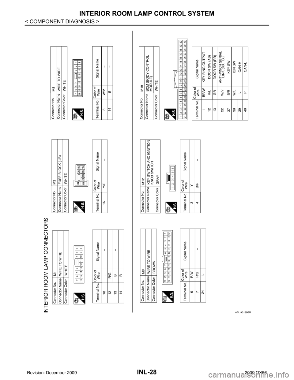 INFINITI QX56 2009  Factory Service Manual INL-28
< COMPONENT DIAGNOSIS >
INTERIOR ROOM LAMP CONTROL SYSTEM
ABLIA0136GB
Revision: December 20092009 QX56 