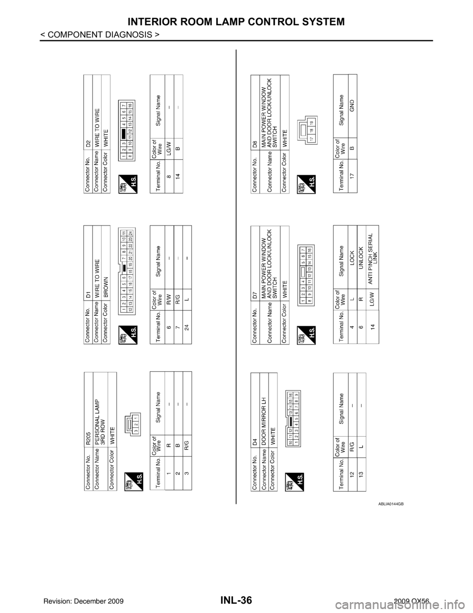 INFINITI QX56 2009  Factory Service Manual INL-36
< COMPONENT DIAGNOSIS >
INTERIOR ROOM LAMP CONTROL SYSTEM
ABLIA0144GB
Revision: December 20092009 QX56 