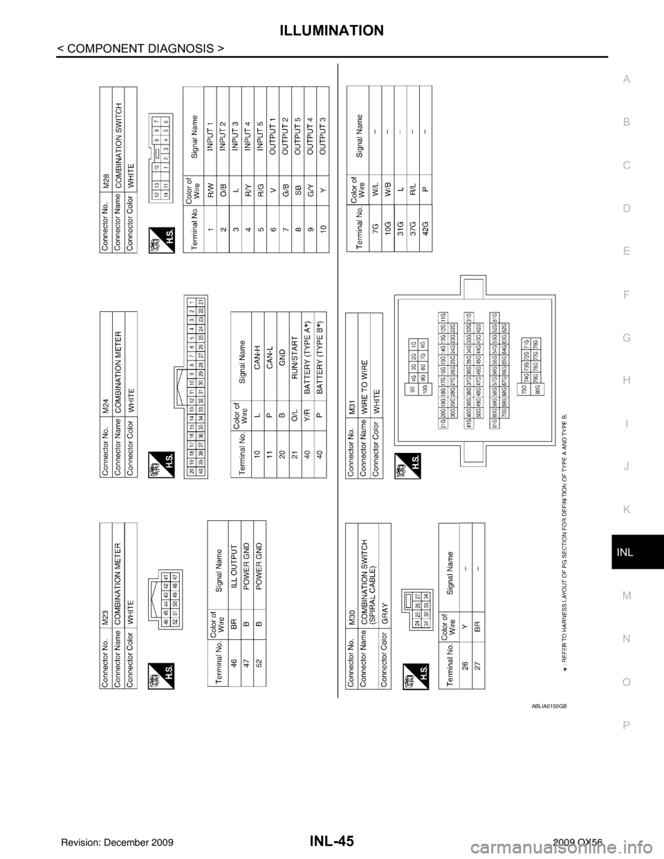 INFINITI QX56 2009  Factory Service Manual ILLUMINATIONINL-45
< COMPONENT DIAGNOSIS >
C
DE
F
G H
I
J
K
M A
B
INL
N
O P
ABLIA0150GB
Revision: December 20092009 QX56 