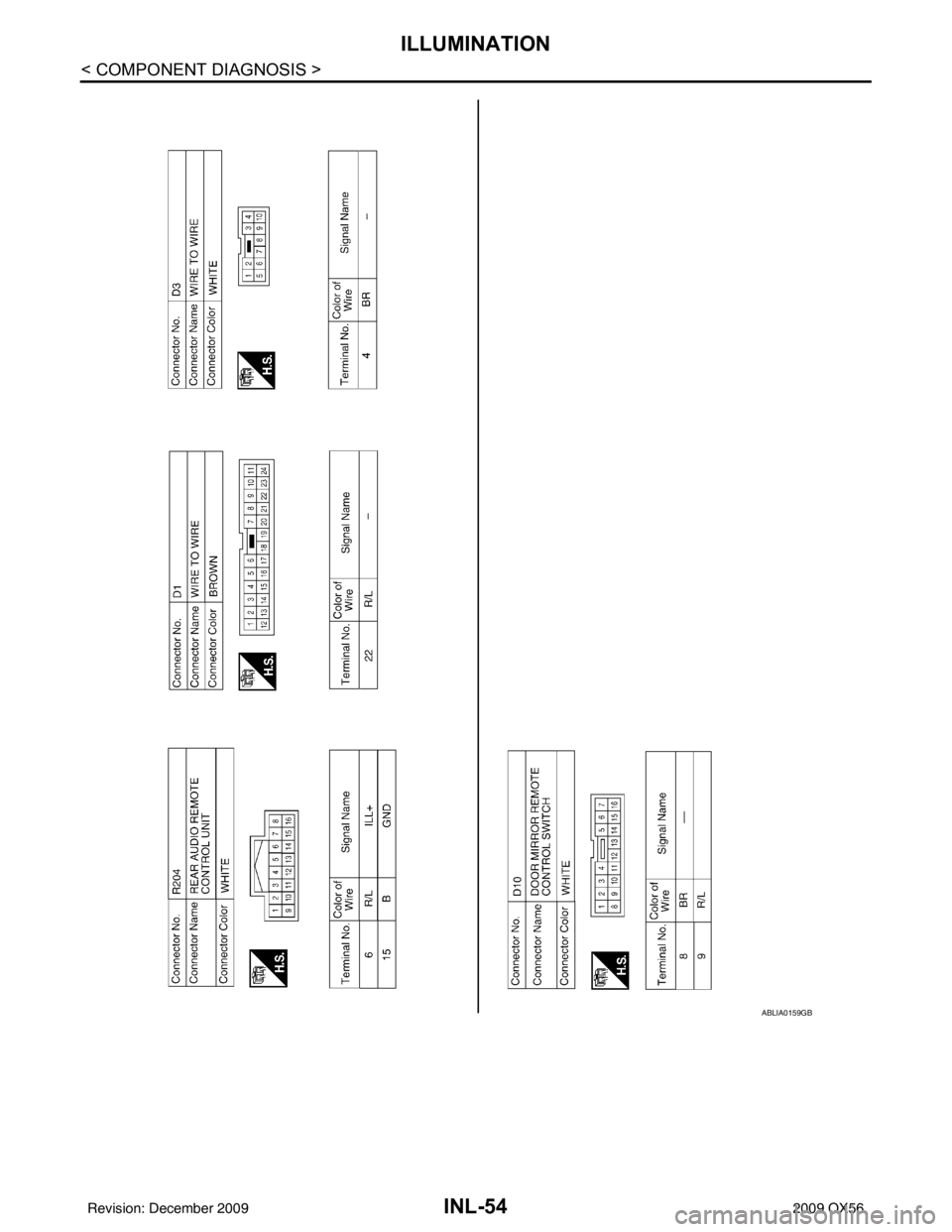 INFINITI QX56 2009  Factory Service Manual INL-54
< COMPONENT DIAGNOSIS >
ILLUMINATION
ABLIA0159GB
Revision: December 20092009 QX56 