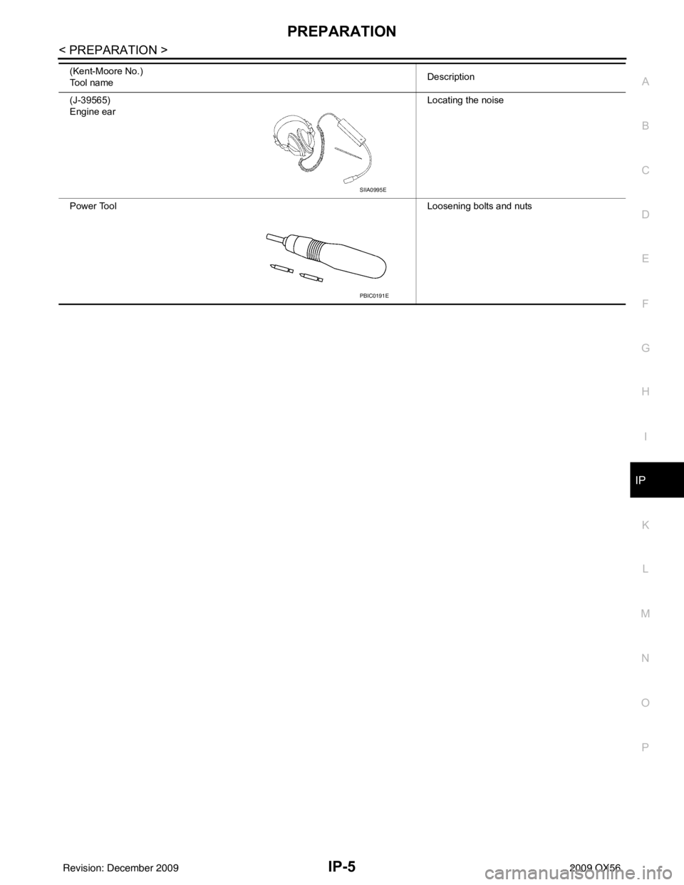 INFINITI QX56 2009  Factory Service Manual PREPARATIONIP-5
< PREPARATION >
C
DE
F
G H
I
K L
M A
B
IP
N
O P
(Kent-Moore No.)
Tool name Description
(J-39565)
Engine ear Locating the noise
Power Tool Loosening bolts and nuts
SIIA0995E
PBIC0191E
R