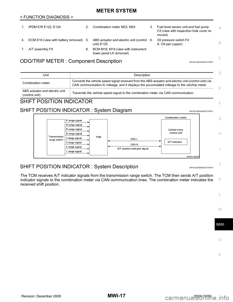 INFINITI QX56 2009 Factory Service Manual MWI
METER SYSTEMMWI-17
< FUNCTION DIAGNOSIS >
C
DE
F
G H
I
J
K L
M B A
O PODO/TRIP METER : Component DescriptionINFOID:0000000003776612
SHIFT POSITION INDICATOR
SHIFT POSITION INDICATOR : System Diagr INFINITI QX56 2009 Factory Service Manual MWI
METER SYSTEMMWI-17
< FUNCTION DIAGNOSIS >
C
DE
F
G H
I
J
K L
M B A
O PODO/TRIP METER : Component DescriptionINFOID:0000000003776612
SHIFT POSITION INDICATOR
SHIFT POSITION INDICATOR : System Diagr
