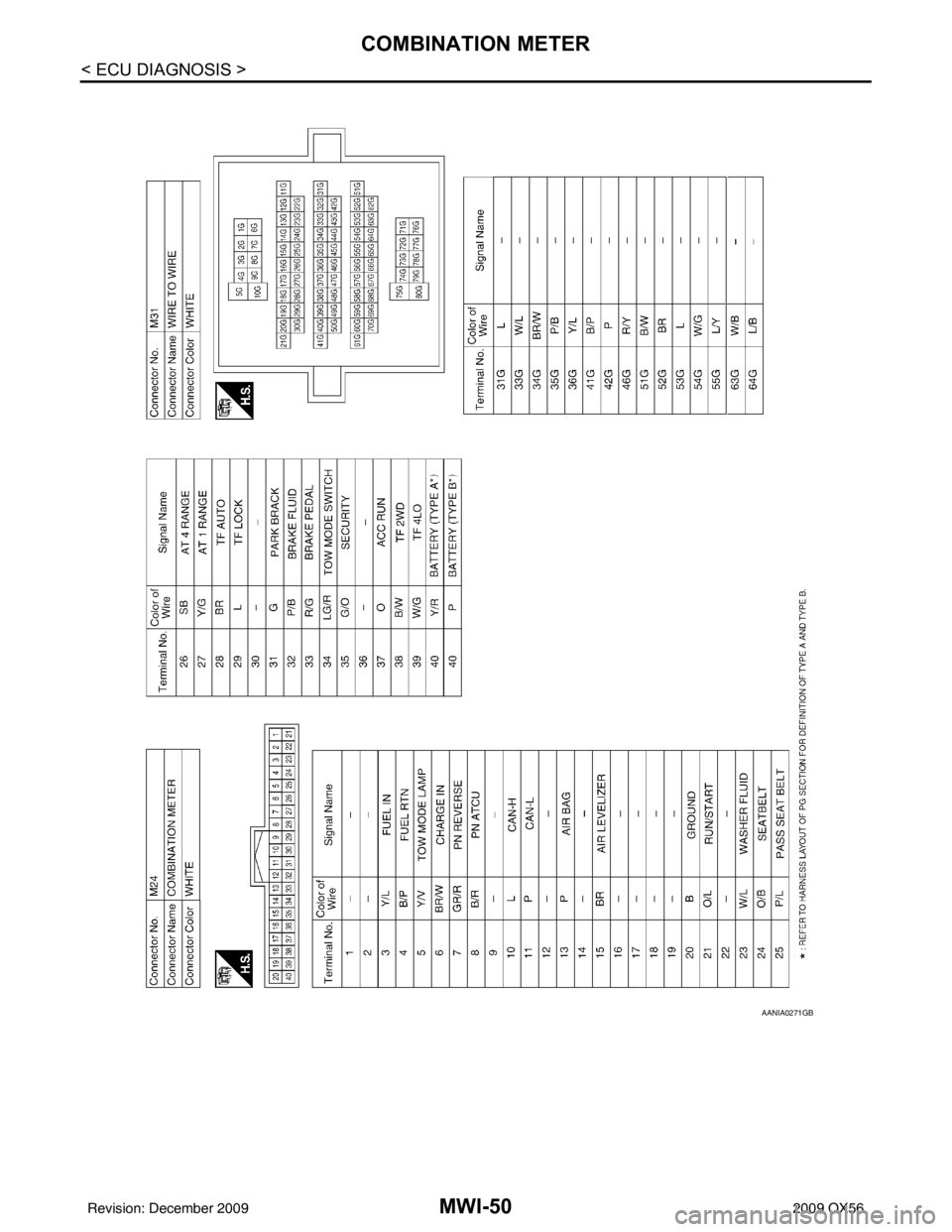 INFINITI QX56 2009  Factory Service Manual MWI-50
< ECU DIAGNOSIS >
COMBINATION METER
AANIA0271GB
Revision: December 20092009 QX56 