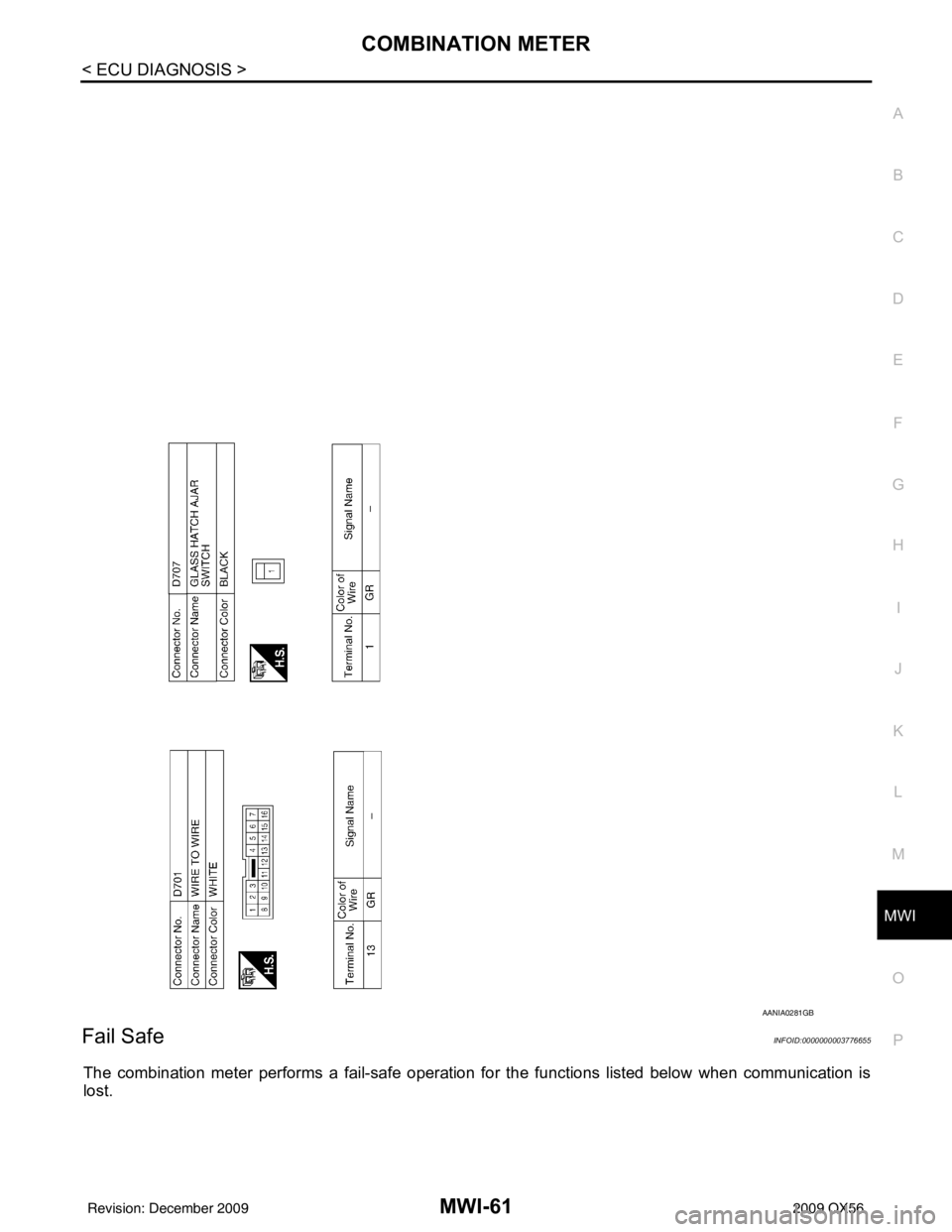 INFINITI QX56 2009  Factory Service Manual MWI
COMBINATION METERMWI-61
< ECU DIAGNOSIS >
C
DE
F
G H
I
J
K L
M B A
O P
Fail SafeINFOID:0000000003776655
The combination meter performs a fail-safe operation for the functions listed below when com