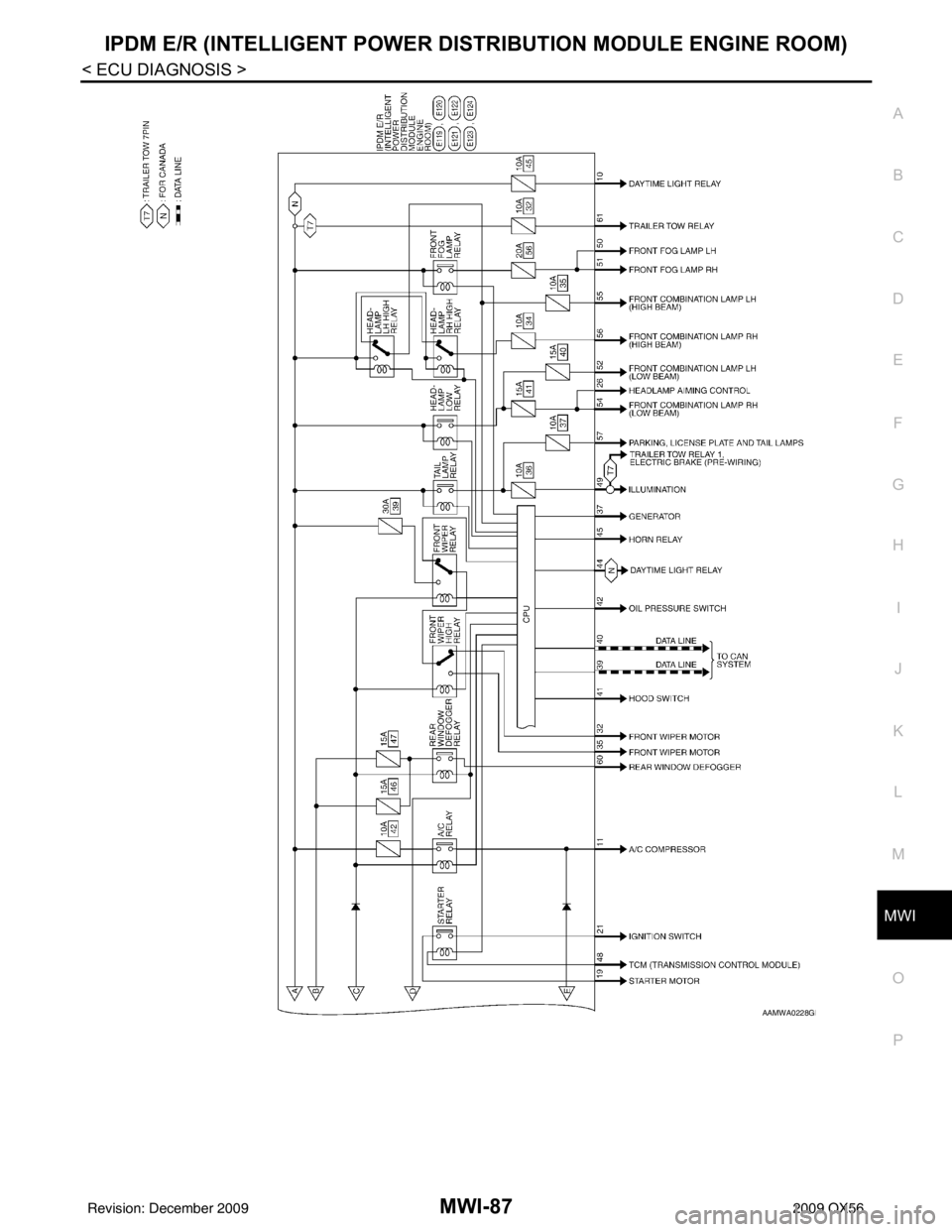 INFINITI QX56 2009  Factory Service Manual MWI
IPDM E/R (INTELLIGENT POWER DISTRIBUTION MODULE ENGINE ROOM)
MWI-87
< ECU DIAGNOSIS >
C
D E
F
G H
I
J
K L
M B A
O P
AAMWA0228GB
Revision: December 20092009 QX56 