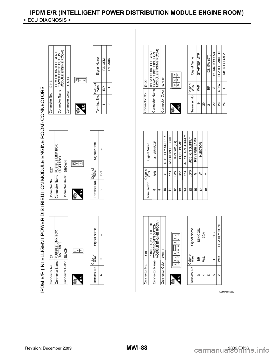 INFINITI QX56 2009  Factory Service Manual MWI-88
< ECU DIAGNOSIS >
IPDM E/R (INTELLIGENT POWER DISTRIBUTION MODULE ENGINE ROOM)
ABMIA0017GB
Revision: December 20092009 QX56 