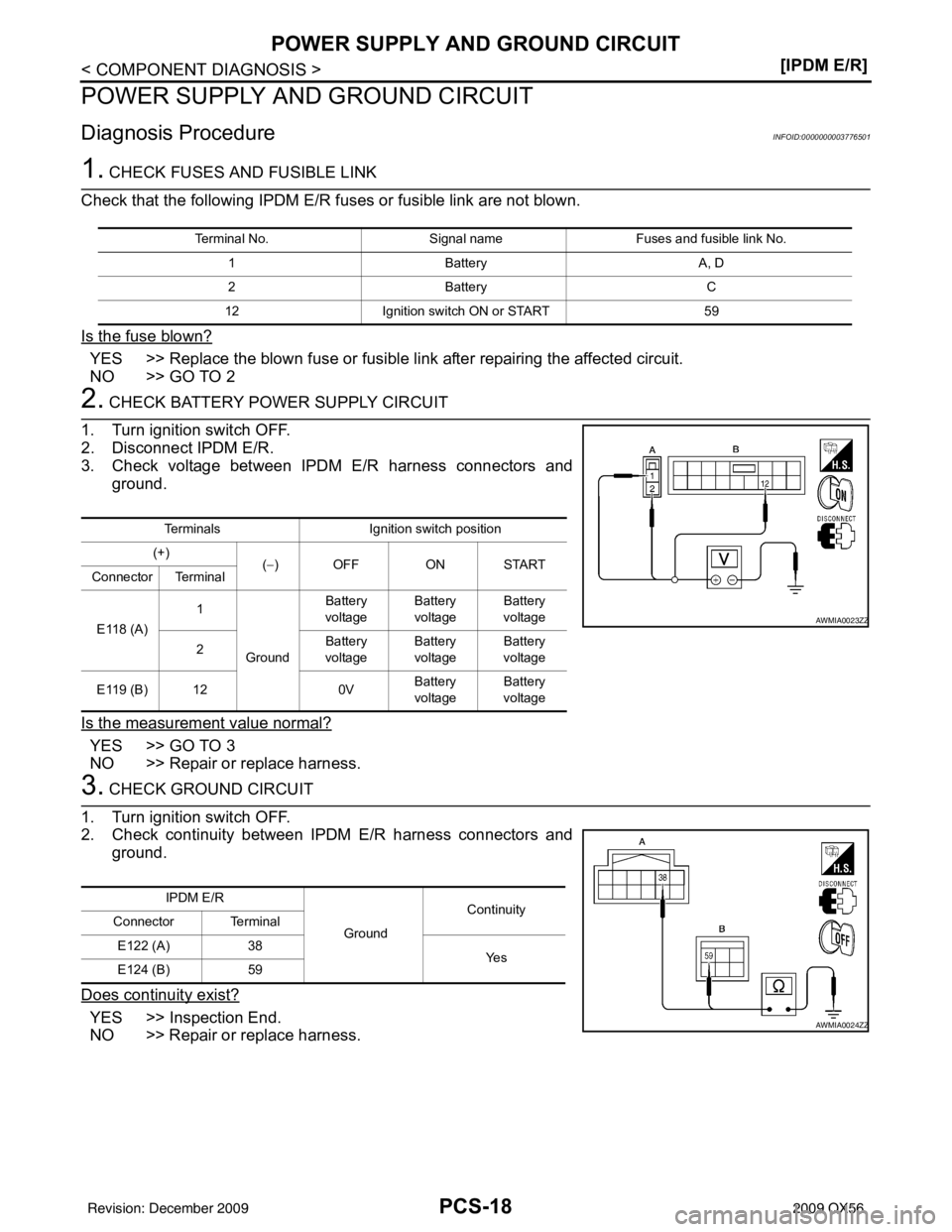 INFINITI QX56 2009  Factory Service Manual PCS-18
< COMPONENT DIAGNOSIS >[IPDM E/R]
POWER SUPPLY AND GROUND CIRCUIT
POWER SUPPLY AND GROUND CIRCUIT
Diagnosis ProcedureINFOID:0000000003776501
1. CHECK FUSES AND FUSIBLE LINK
Check that the follo
