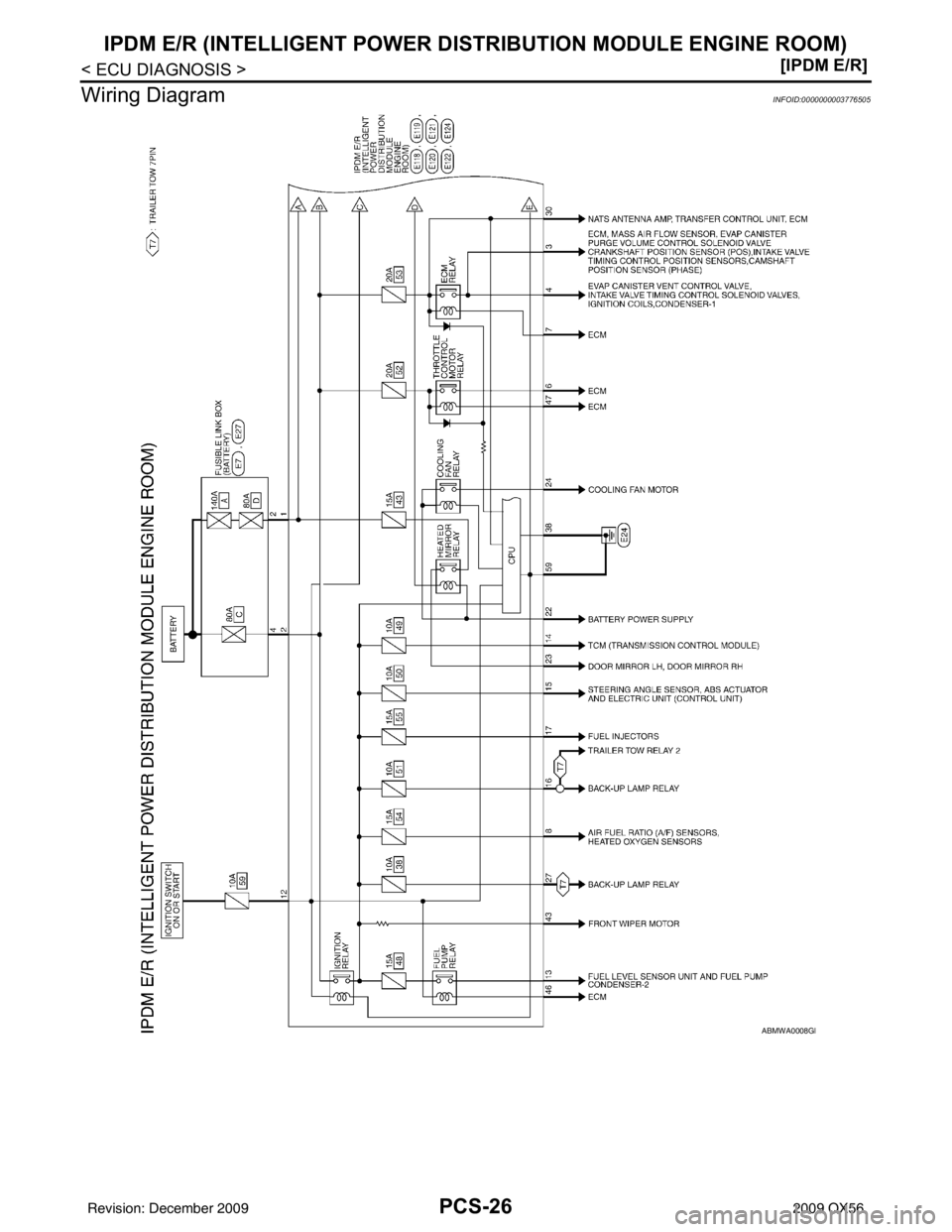 INFINITI QX56 2009  Factory Service Manual PCS-26
< ECU DIAGNOSIS >[IPDM E/R]
IPDM E/R (INTELLIGENT POWER DI
STRIBUTION MODULE ENGINE ROOM)
Wiring Diagram
INFOID:0000000003776505
ABMWA0008GB
Revision: December 20092009 QX56 