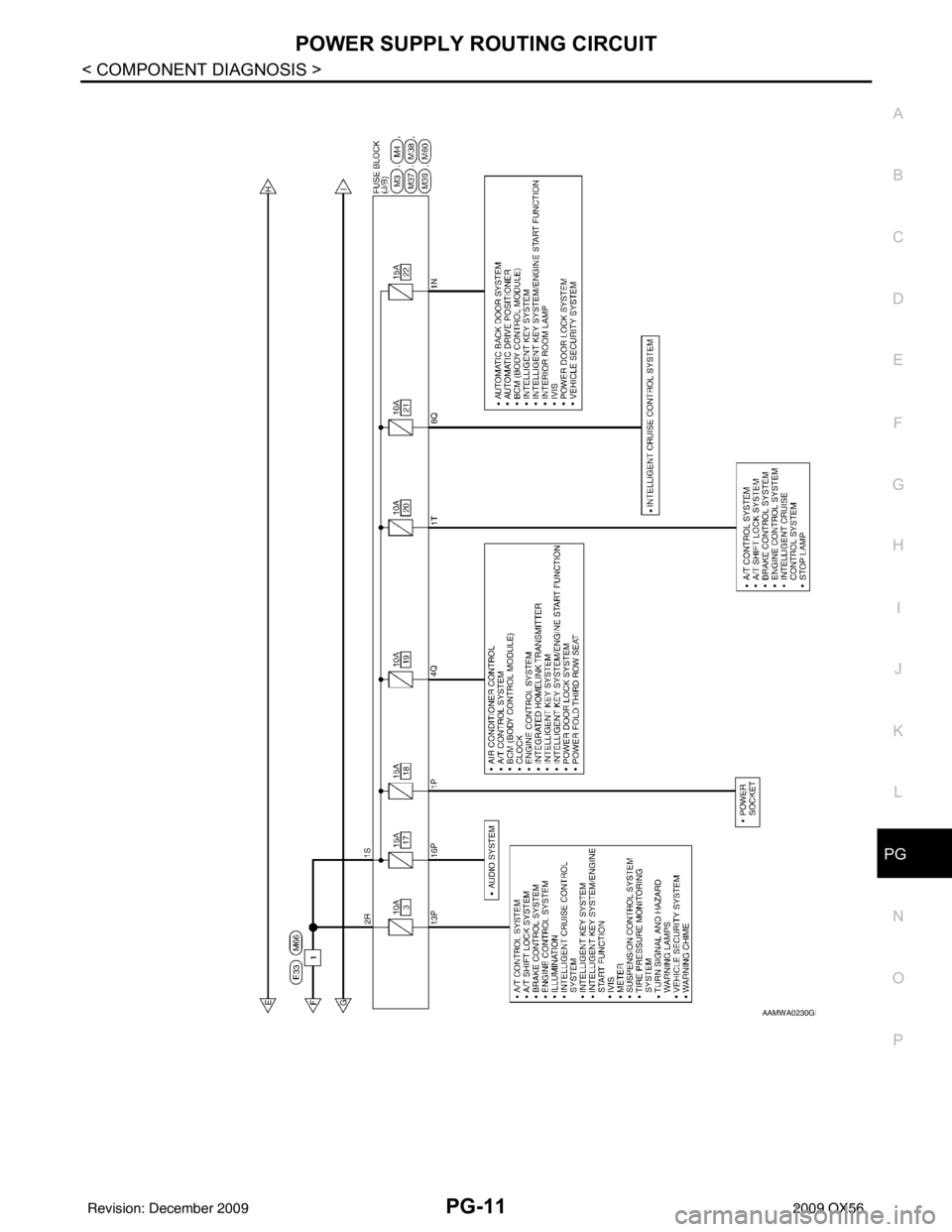 INFINITI QX56 2009  Factory Service Manual PG
POWER SUPPLY ROUTING CIRCUITPG-11
< COMPONENT DIAGNOSIS >
C
DE
F
G H
I
J
K L
B A
O P
N
AAMWA0230GB
Revision: December 20092009 QX56 