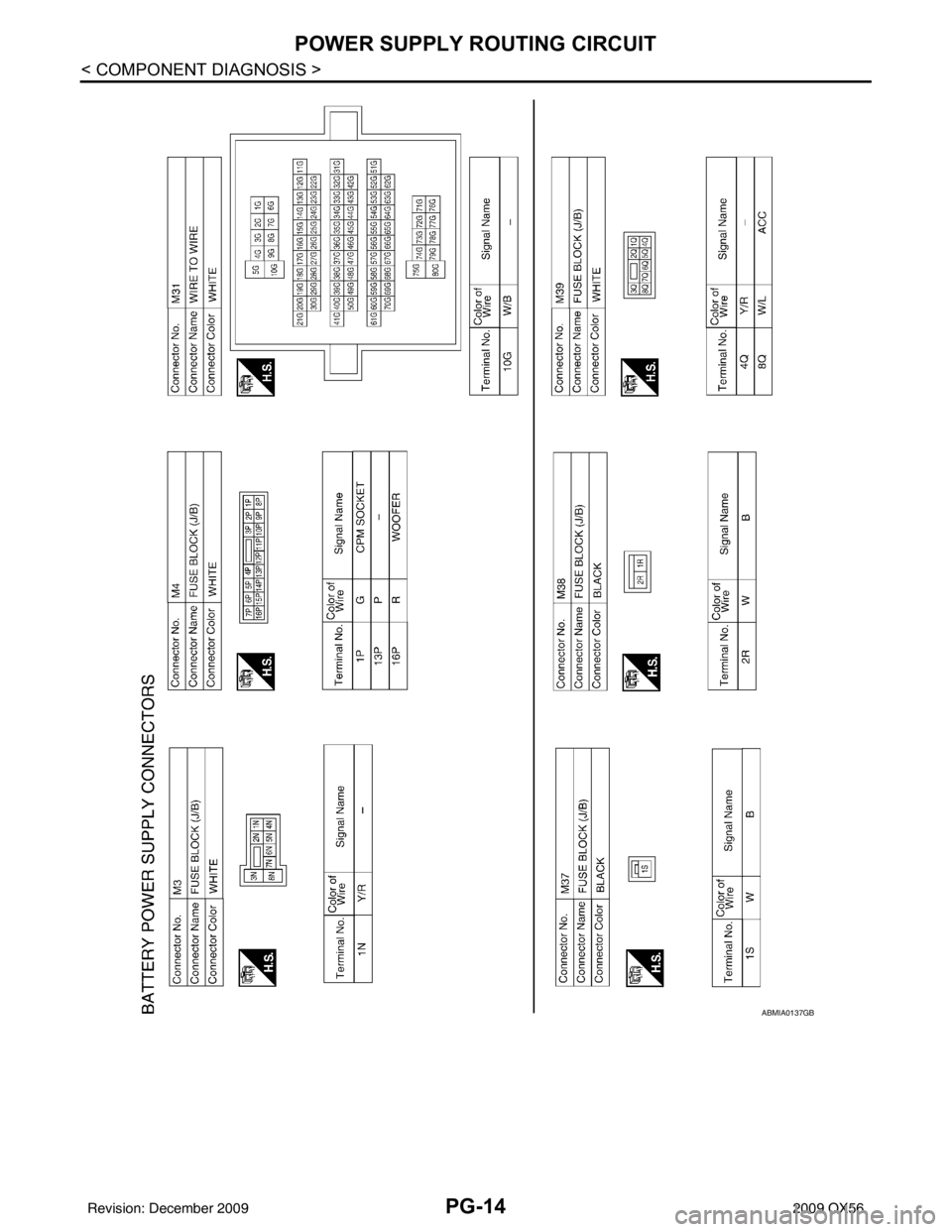 INFINITI QX56 2009  Factory Service Manual PG-14
< COMPONENT DIAGNOSIS >
POWER SUPPLY ROUTING CIRCUIT
ABMIA0137GB
Revision: December 20092009 QX56 