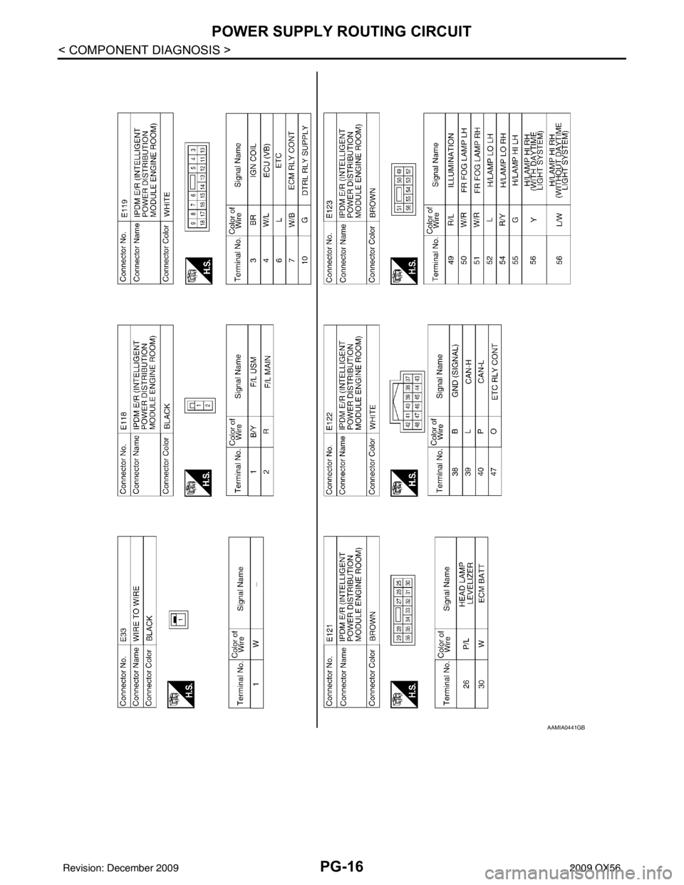 INFINITI QX56 2009  Factory Service Manual PG-16
< COMPONENT DIAGNOSIS >
POWER SUPPLY ROUTING CIRCUIT
AAMIA0441GB
Revision: December 20092009 QX56 