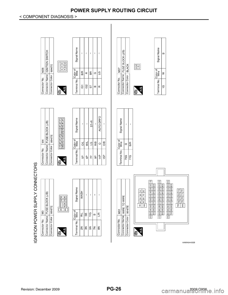 INFINITI QX56 2009  Factory Service Manual PG-26
< COMPONENT DIAGNOSIS >
POWER SUPPLY ROUTING CIRCUIT
AAMIA0445GB
Revision: December 20092009 QX56 