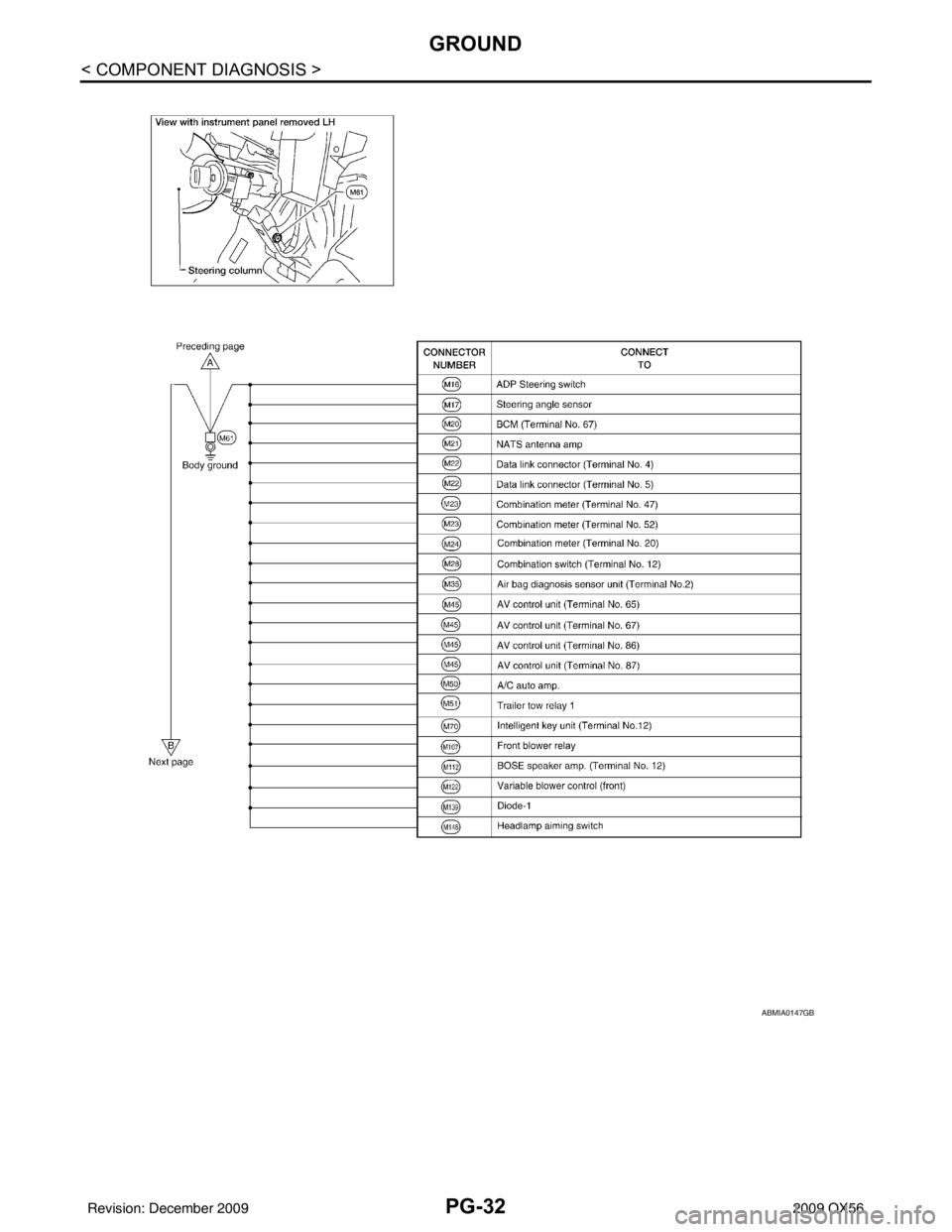 INFINITI QX56 2009  Factory Service Manual PG-32
< COMPONENT DIAGNOSIS >
GROUND
ABMIA0147GB
Revision: December 20092009 QX56 