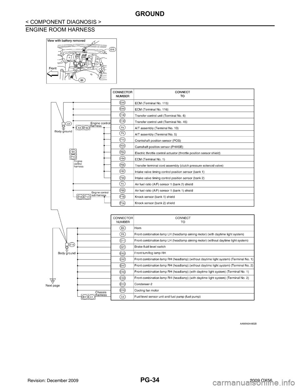 INFINITI QX56 2009  Factory Service Manual PG-34
< COMPONENT DIAGNOSIS >
GROUND
ENGINE ROOM HARNESS 
AAMIA0448GB
Revision: December 20092009 QX56 