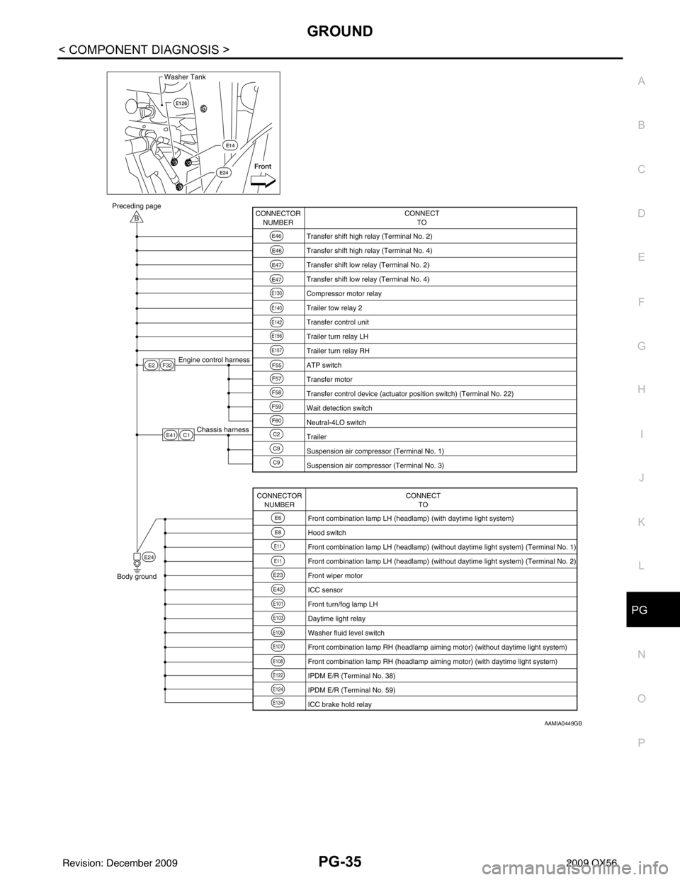 INFINITI QX56 2009  Factory Service Manual PG
GROUNDPG-35
< COMPONENT DIAGNOSIS >
C
DE
F
G H
I
J
K L
B A
O P
N
AAMIA0449GB
Revision: December 20092009 QX56 