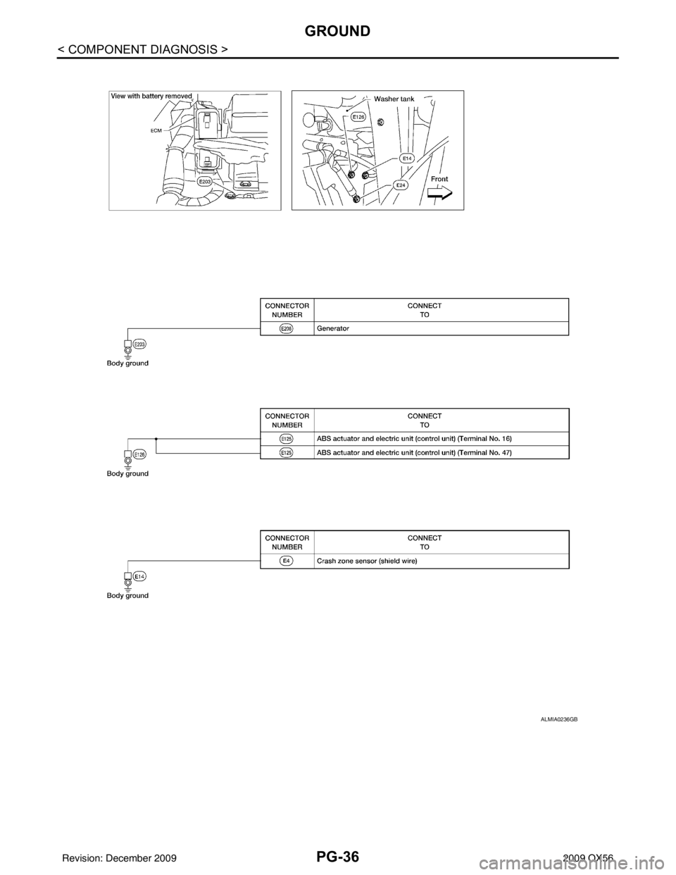 INFINITI QX56 2009  Factory Service Manual PG-36
< COMPONENT DIAGNOSIS >
GROUND
ALMIA0236GB
Revision: December 20092009 QX56 