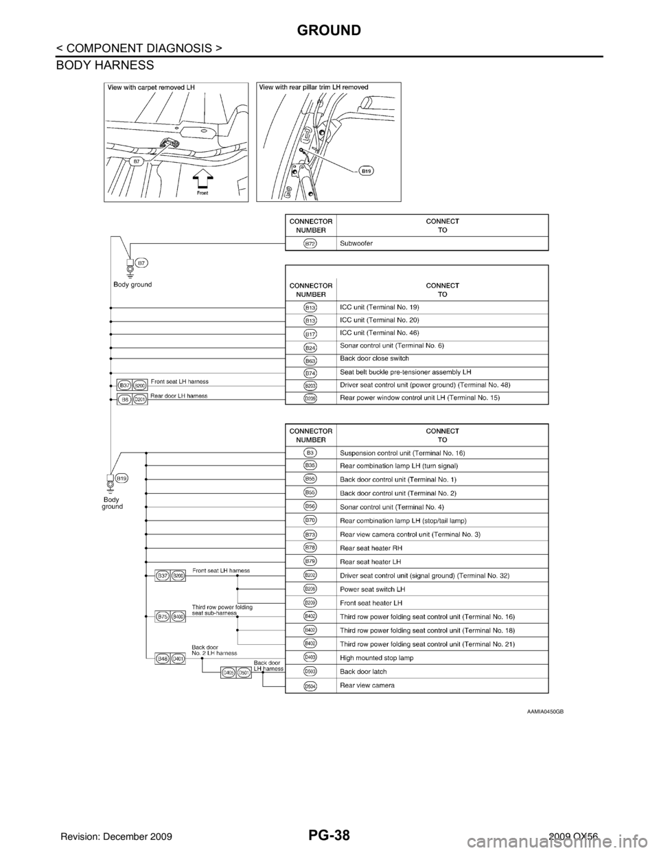 INFINITI QX56 2009  Factory Service Manual PG-38
< COMPONENT DIAGNOSIS >
GROUND
BODY HARNESS
AAMIA0450GB
Revision: December 20092009 QX56 