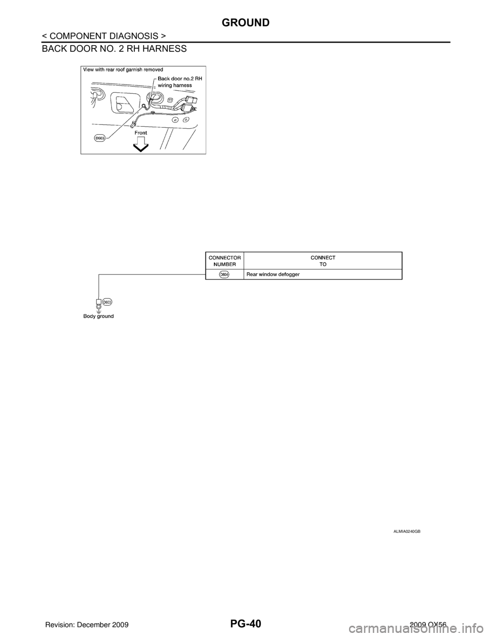 INFINITI QX56 2009  Factory Service Manual PG-40
< COMPONENT DIAGNOSIS >
GROUND
BACK DOOR NO. 2 RH HARNESS
ALMIA0240GB
Revision: December 20092009 QX56 
