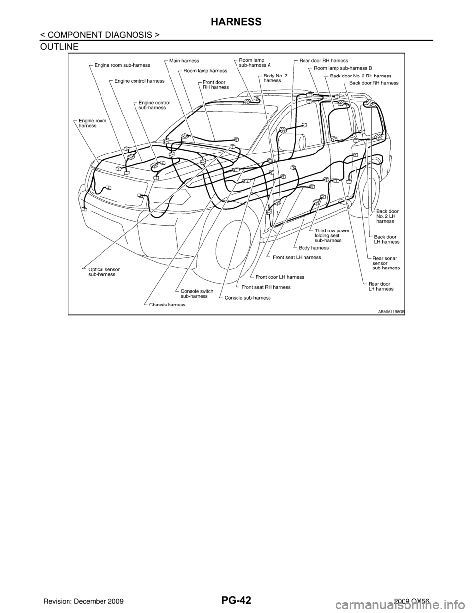 INFINITI QX56 2009  Factory Service Manual PG-42
< COMPONENT DIAGNOSIS >
HARNESS
OUTLINE 
ABMIA1198GB
Revision: December 20092009 QX56 