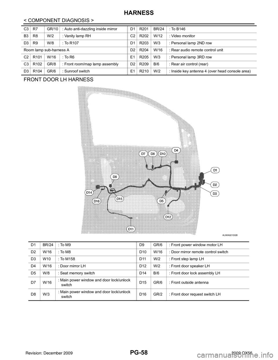 INFINITI QX56 2009  Factory Service Manual PG-58
< COMPONENT DIAGNOSIS >
HARNESS
FRONT DOOR LH HARNESS
C3 R7 GR/10 : Auto anti-dazzling inside mirror D1 R201 BR/24 : To B146
B3 R8 W/2 : Vanity lamp RHC2 R202 W/12 : Video monitor
D3 R9 W/8 : To