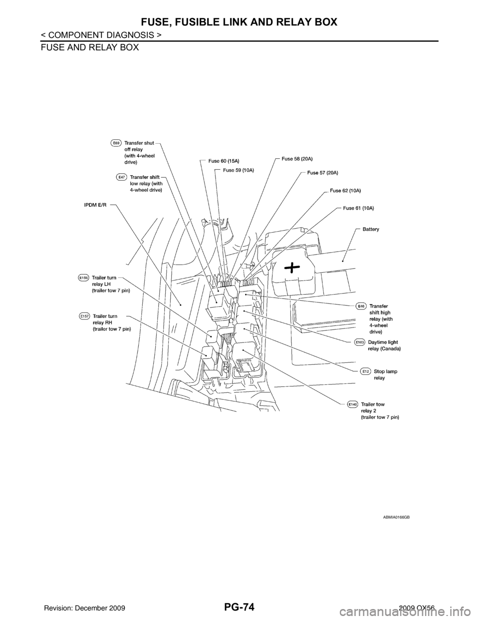 INFINITI QX56 2009  Factory Service Manual PG-74
< COMPONENT DIAGNOSIS >
FUSE, FUSIBLE LINK AND RELAY BOX
FUSE AND RELAY BOX
ABMIA0166GB
Revision: December 20092009 QX56 