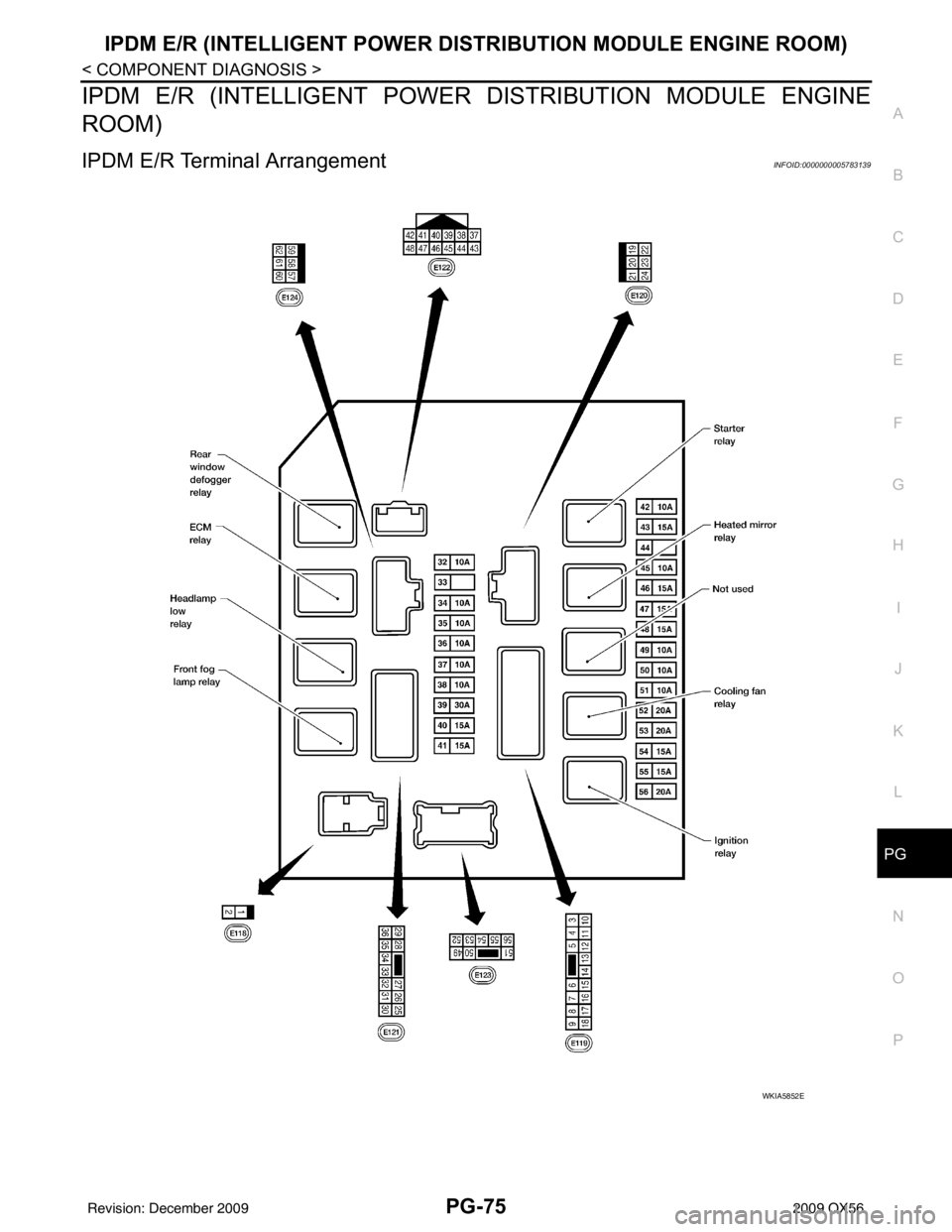 INFINITI QX56 2009  Factory Service Manual PG
IPDM E/R (INTELLIGENT POWER DISTRIBUTION MODULE ENGINE ROOM)
PG-75
< COMPONENT DIAGNOSIS >
C
D E
F
G H
I
J
K L
B A
O P
N
IPDM E/R (INTELLIGENT POWER 
DISTRIBUTION MODULE ENGINE
ROOM)
IPDM E/R Termi
