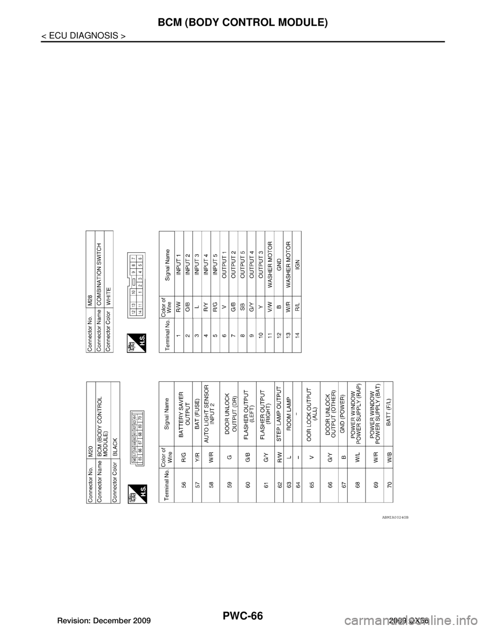 INFINITI QX56 2009  Factory Service Manual 
PWC-66
< ECU DIAGNOSIS >
BCM (BODY CONTROL MODULE)
ABMIA0024GB
Revision: December 20092009 QX56  