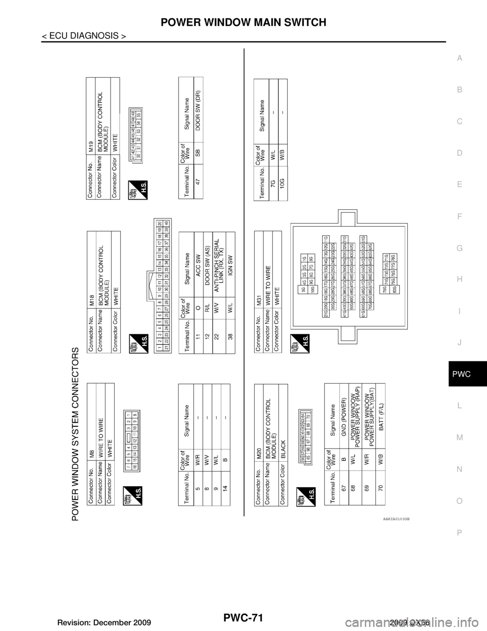 INFINITI QX56 2009  Factory Service Manual 
POWER WINDOW MAIN SWITCHPWC-71
< ECU DIAGNOSIS >
C
DE
F
G H
I
J
L
M A
B
PWC
N
O P
AAKIA0103GB
Revision: December 20092009 QX56  