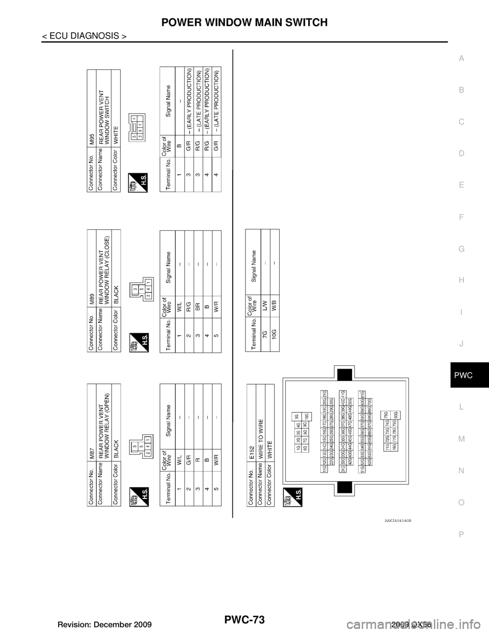 INFINITI QX56 2009  Factory Service Manual 
POWER WINDOW MAIN SWITCHPWC-73
< ECU DIAGNOSIS >
C
DE
F
G H
I
J
L
M A
B
PWC
N
O P
AAKIA0434GB
Revision: December 20092009 QX56  