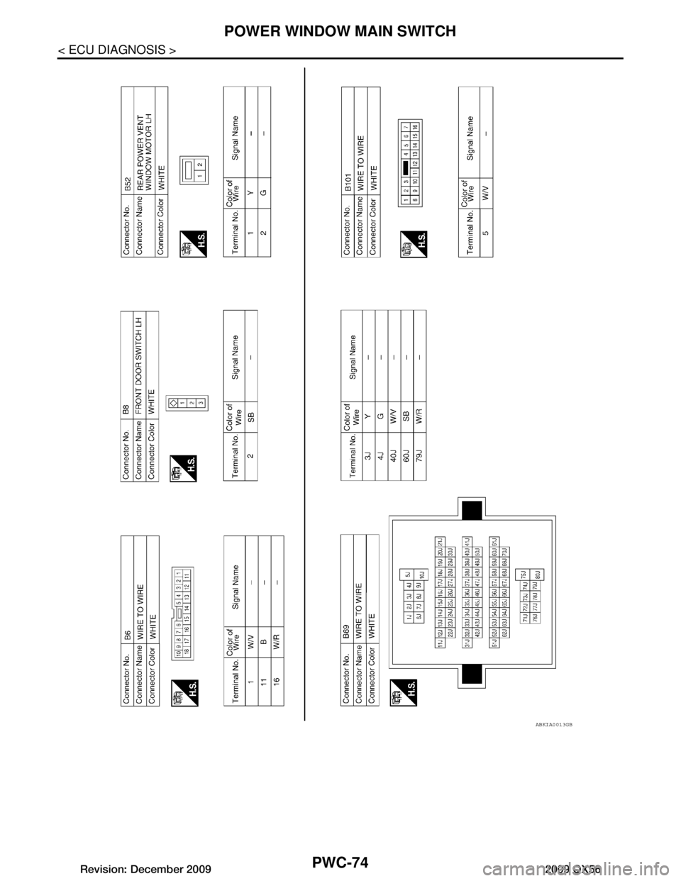 INFINITI QX56 2009  Factory Service Manual 
PWC-74
< ECU DIAGNOSIS >
POWER WINDOW MAIN SWITCH
ABKIA0013GB
Revision: December 20092009 QX56  