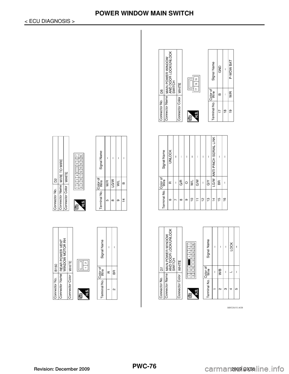 INFINITI QX56 2009  Factory Service Manual 
PWC-76
< ECU DIAGNOSIS >
POWER WINDOW MAIN SWITCH
ABKIA0014GB
Revision: December 20092009 QX56  