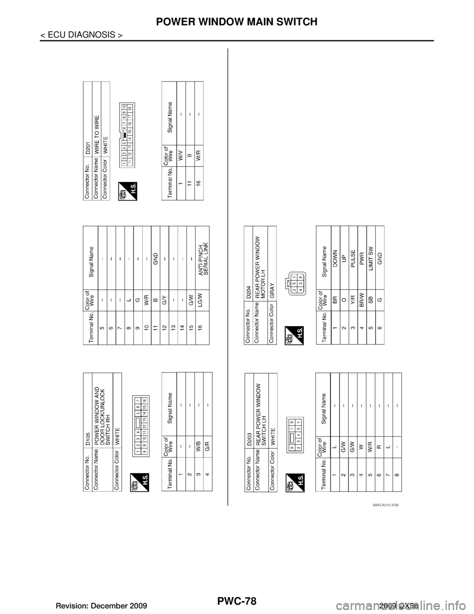INFINITI QX56 2009  Factory Service Manual 
PWC-78
< ECU DIAGNOSIS >
POWER WINDOW MAIN SWITCH
ABKIA0015GB
Revision: December 20092009 QX56  