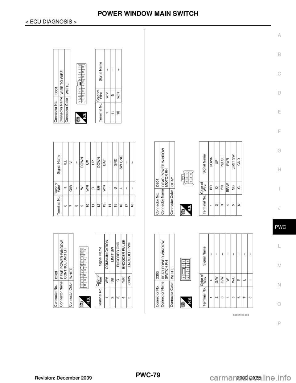 INFINITI QX56 2009  Factory Service Manual 
POWER WINDOW MAIN SWITCHPWC-79
< ECU DIAGNOSIS >
C
DE
F
G H
I
J
L
M A
B
PWC
N
O P
ABKIA0016GB
Revision: December 20092009 QX56  