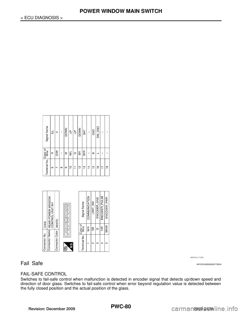 INFINITI QX56 2009  Factory Service Manual 
PWC-80
< ECU DIAGNOSIS >
POWER WINDOW MAIN SWITCH
Fail Safe
INFOID:0000000003776034
FAIL-SAFE CONTROL
Switches to fail-safe control when malfunction is  detected in encoder signal that detects up/dow
