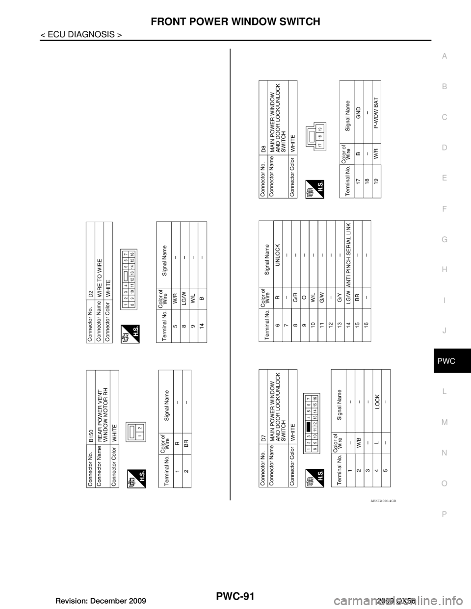 INFINITI QX56 2009  Factory Service Manual 
FRONT POWER WINDOW SWITCHPWC-91
< ECU DIAGNOSIS >
C
DE
F
G H
I
J
L
M A
B
PWC
N
O P
ABKIA0014GB
Revision: December 20092009 QX56  