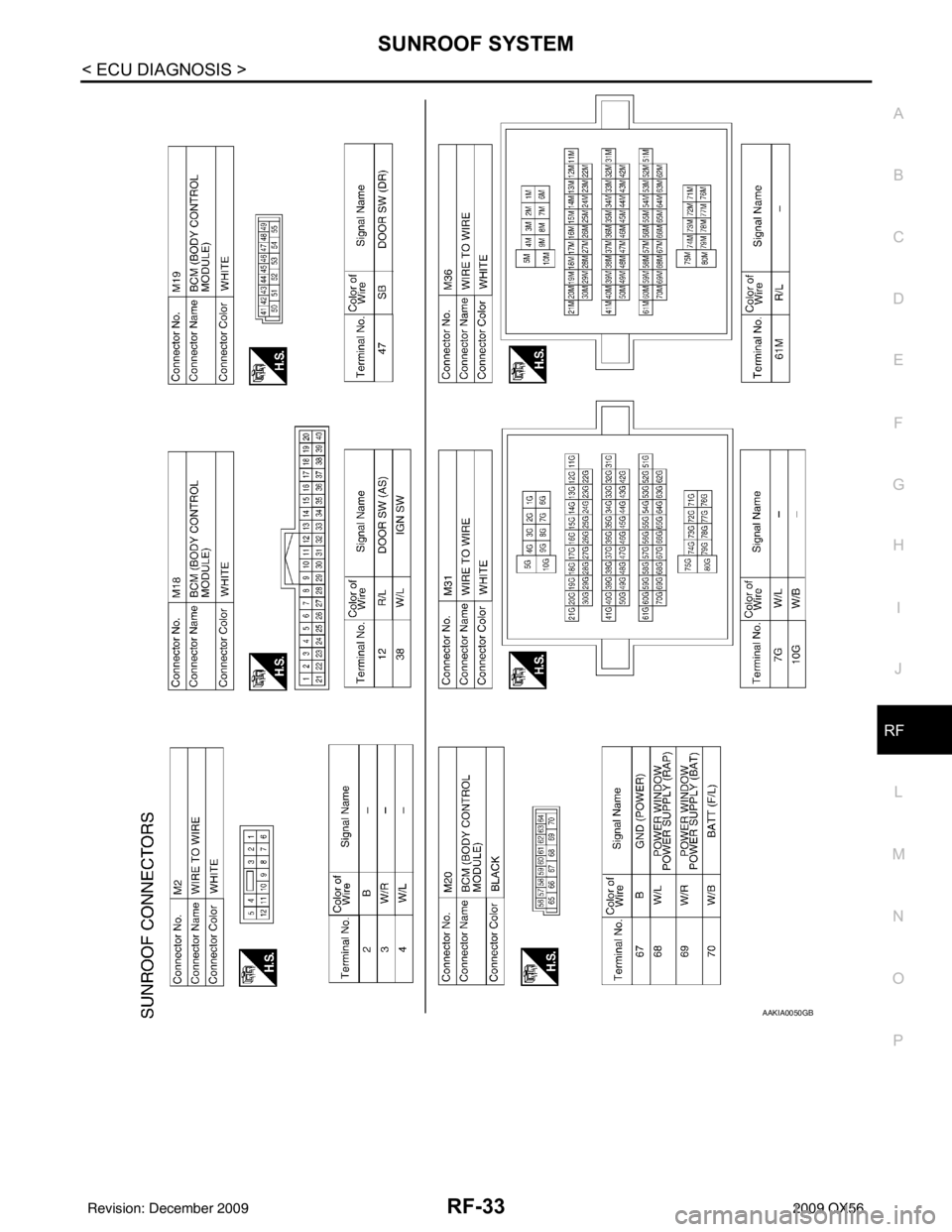 INFINITI QX56 2009  Factory Service Manual SUNROOF SYSTEMRF-33
< ECU DIAGNOSIS >
C
DE
F
G H
I
J
L
M A
B
RF
N
O P
AAKIA0050GB
Revision: December 20092009 QX56 