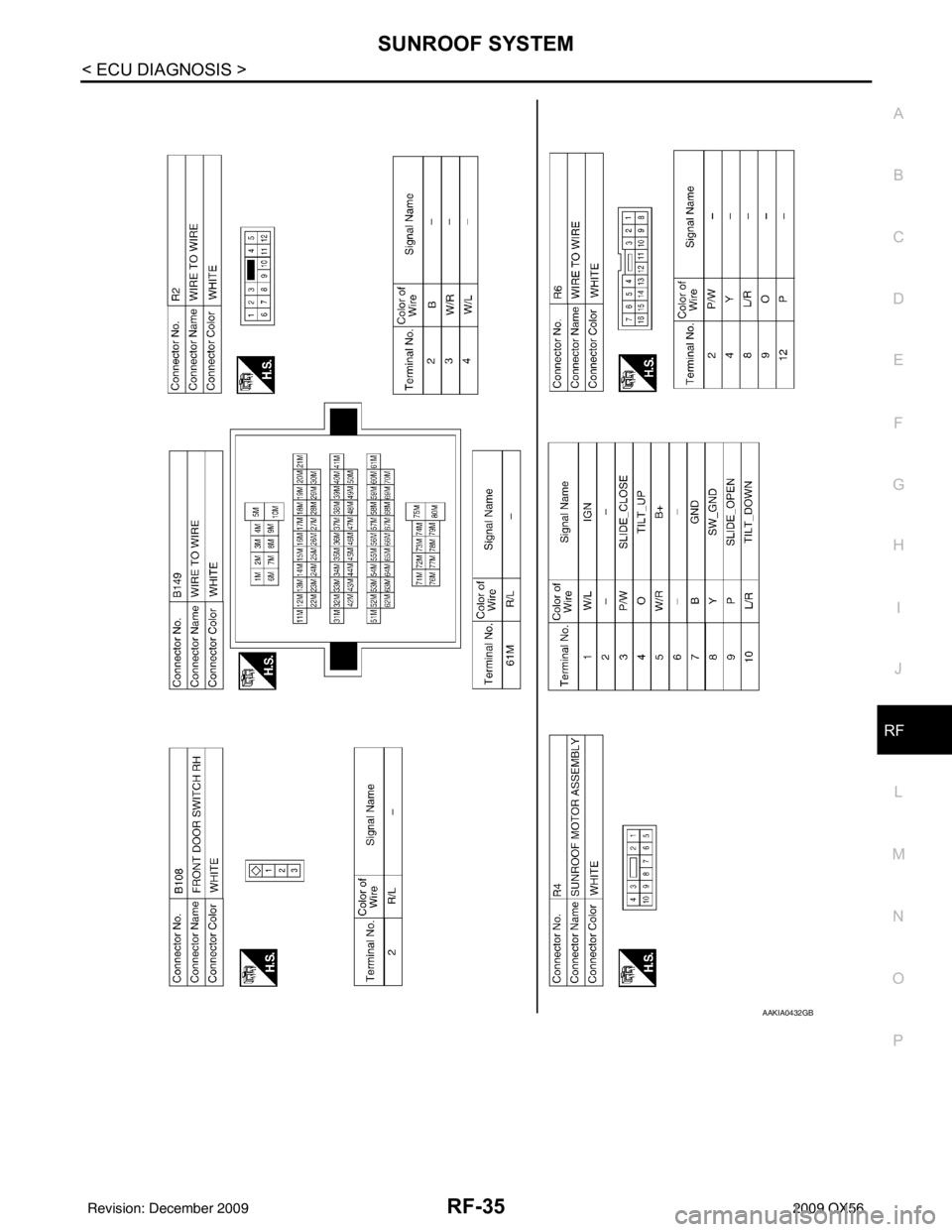 INFINITI QX56 2009  Factory Service Manual SUNROOF SYSTEMRF-35
< ECU DIAGNOSIS >
C
DE
F
G H
I
J
L
M A
B
RF
N
O P
AAKIA0432GB
Revision: December 20092009 QX56 