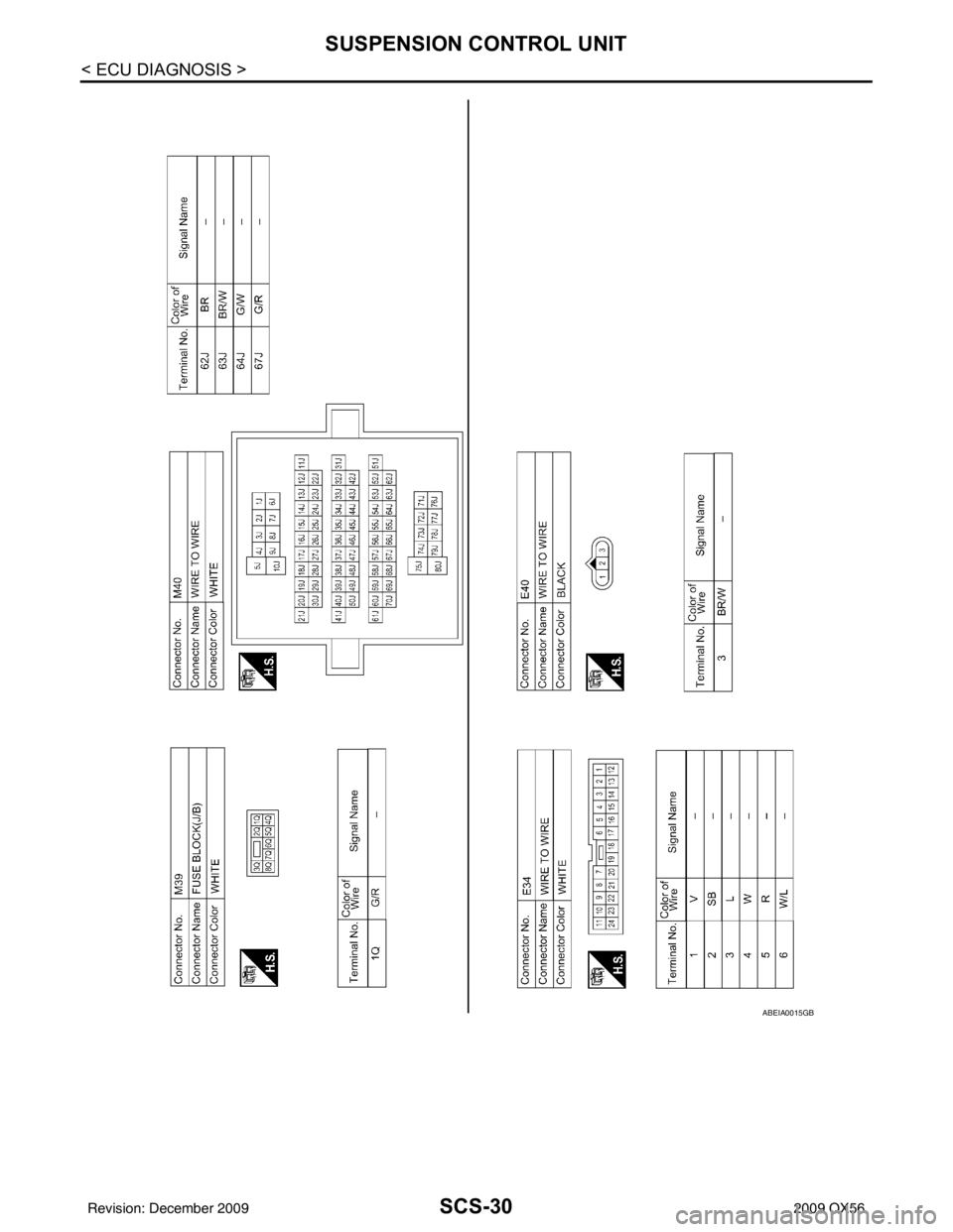 INFINITI QX56 2009  Factory Service Manual SCS-30
< ECU DIAGNOSIS >
SUSPENSION CONTROL UNIT
ABEIA0015GB
Revision: December 20092009 QX56 