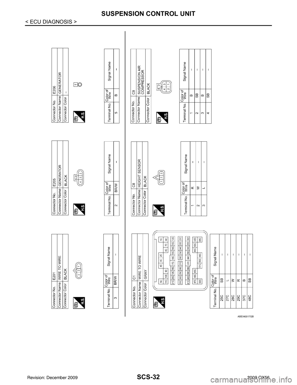 INFINITI QX56 2009  Factory Service Manual SCS-32
< ECU DIAGNOSIS >
SUSPENSION CONTROL UNIT
ABEIA0017GB
Revision: December 20092009 QX56 