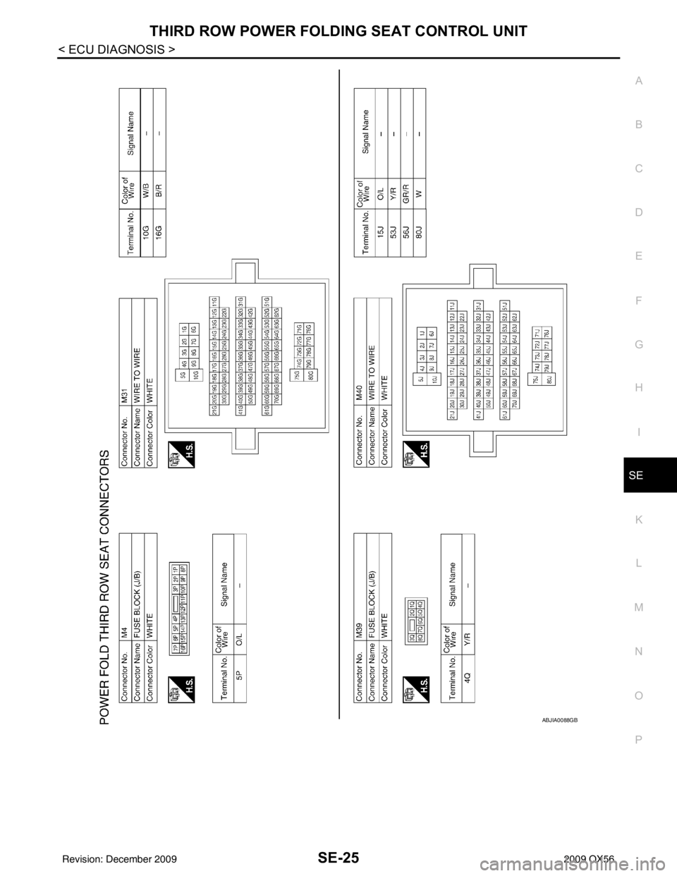INFINITI QX56 2009  Factory Service Manual THIRD ROW POWER FOLDING SEAT CONTROL UNITSE-25
< ECU DIAGNOSIS >
C
DE
F
G H
I
K L
M A
B
SE
N
O P
ABJIA0088GB
Revision: December 20092009 QX56 
